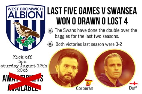 Albion Matchday Forum.